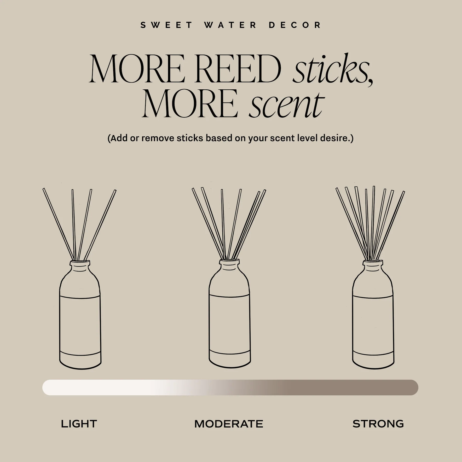 Salt and Sea Clear Reed Diffuser - Image 7